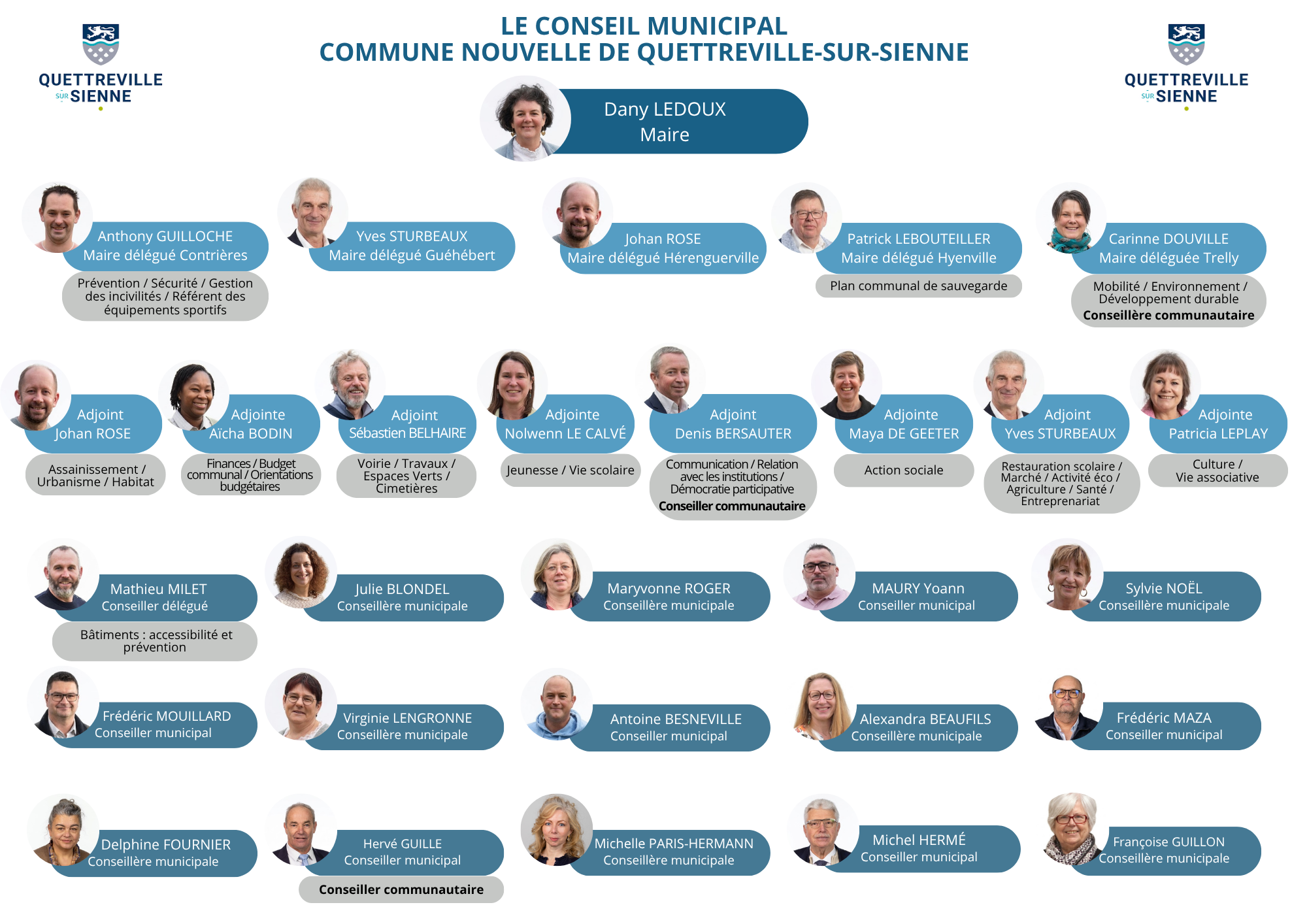 LE CONSEIL MUNICIPAL 2026